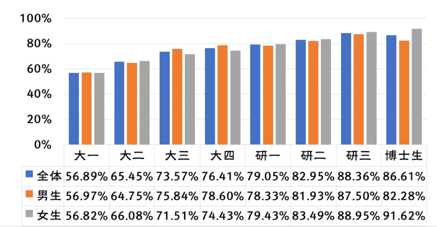 西南交大發布性行為調研，不實傳聞揭秘，西南交大性行為調研真相揭秘，不實傳聞破除與事實呈現