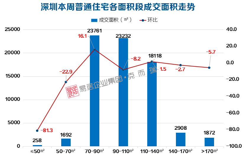 深圳取消普宅非普宅標準熱的背后，深圳普宅與非普宅標準調整背后的熱議