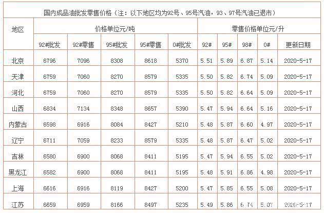 上海市92號汽油最新價格動態分析，上海市92號汽油最新價格動態解析