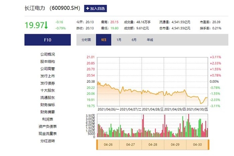 長江潤發股票最新消息深度解析，長江潤發股票最新消息深度解讀與分析