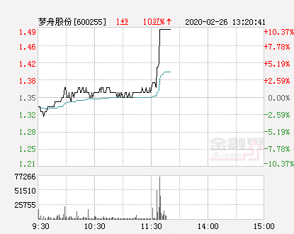 夢舟股份股票最新消息深度解析，夢舟股份股票最新消息全面深度解析