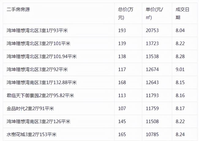 保定市房價最新消息，市場走勢與未來展望，保定市房價走勢揭秘，最新消息與未來展望