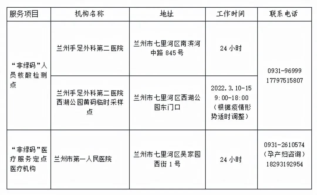 蘭州市疫情防控最新規定，筑牢防線，守護家園安寧，蘭州市疫情防控最新規定，筑牢防線，守護安寧家園