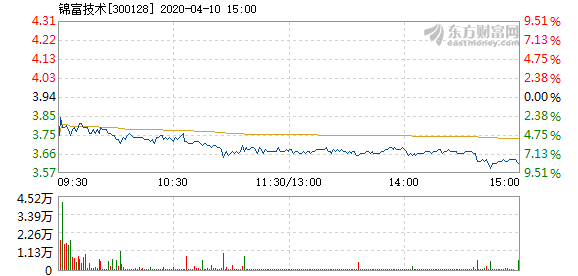 錦富新材最新消息綜述，引領行業變革，展望未來發展，錦富新材引領行業變革，最新消息綜述及未來展望