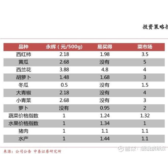 永輝超市股票還有希望嗎？深度解析與未來展望，永輝超市股票深度解析與未來展望，希望猶存？