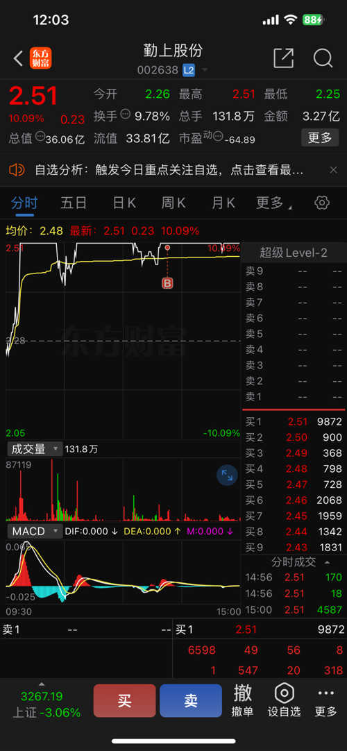 勤上股份股票專家深度點評，勤上股份股票專家深度解析