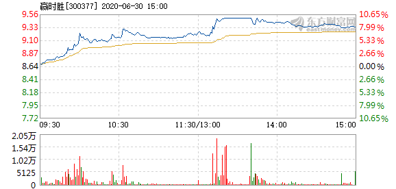 贏時勝漲停新現象背后的深度解析，贏時勝漲停背后的新現象深度解析