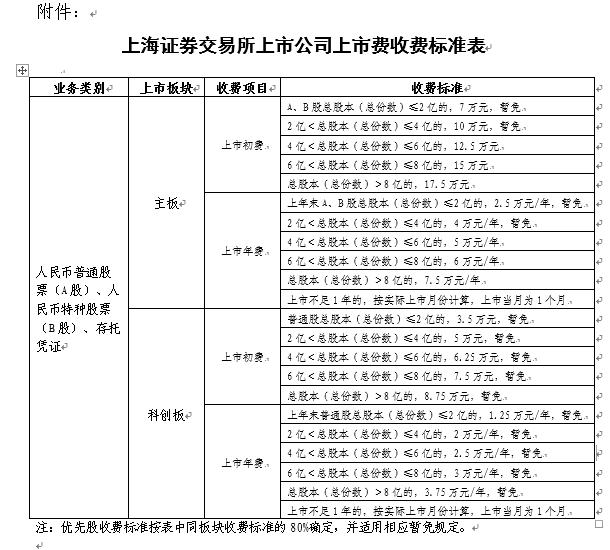 上交所收費標準詳解，上交所收費標準全面解析