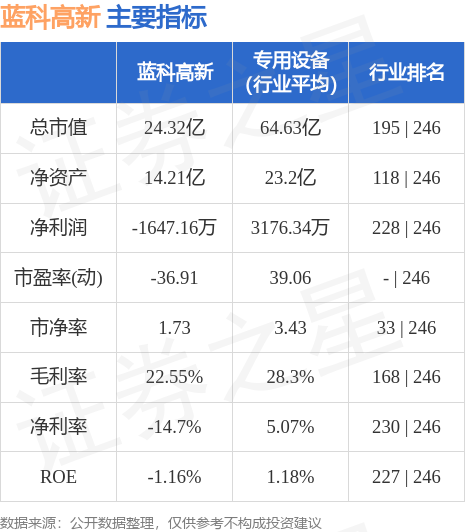 藍新高科股票最新消息深度解析，藍新高科股票最新消息深度解讀與分析