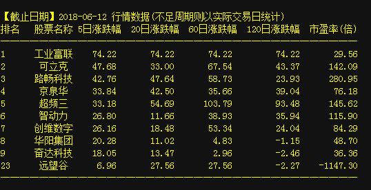 關于股票600428的深入解析，股票600428深度解析與探討