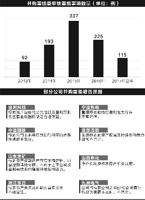 證監會重組審核進度表，解析與探討，證監會重組審核進度表深度解析與探討