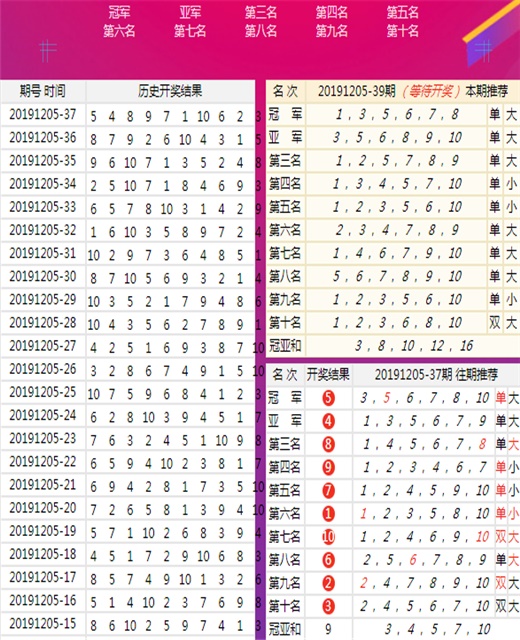 澳門一碼一肖，100%準確預測的可能性探討，澳門一碼一肖預測準確性探討，真的能100%準確嗎？