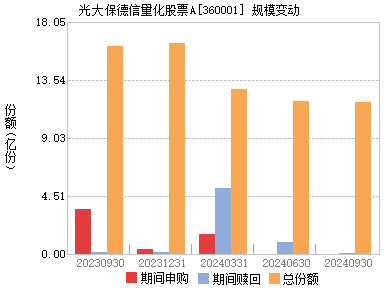 光大量化基金，引領(lǐng)未來(lái)的投資先鋒，光大量化基金，引領(lǐng)未來(lái)的投資先鋒力量