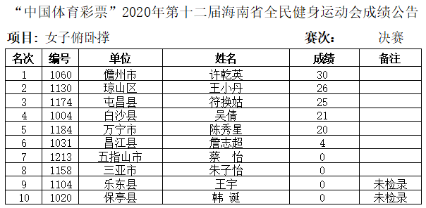 澳門六采開獎結果表圖及其背后的故事，澳門六采開獎結果表圖揭秘，背后的故事與數據解析