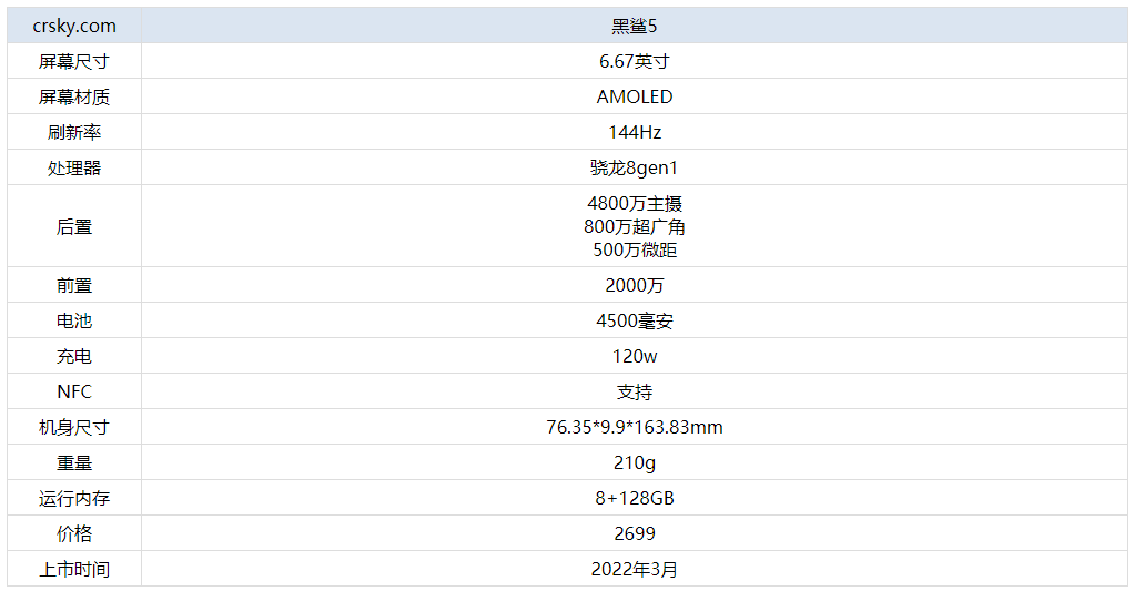 admin 第7頁