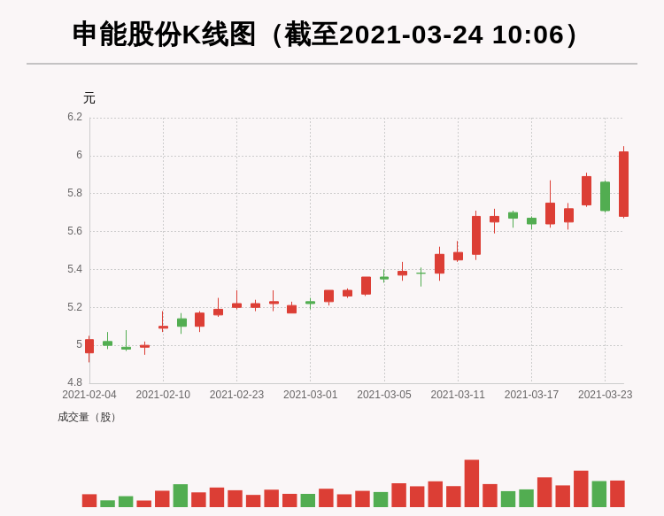 申能股份最新消息全面解析，申能股份最新消息全面解讀與分析