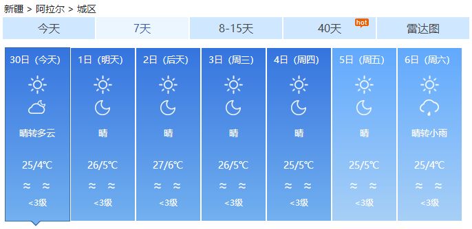 阿克蘇天氣預報，探索多變氣候下的生活策略，阿克蘇天氣預報，多變氣候下的生活策略探索