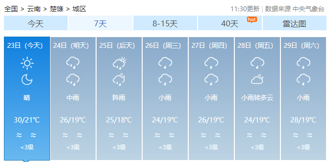 楚雄天氣預報，洞悉天氣變化，為生活添彩，楚雄天氣預報，洞悉天氣變化，多彩生活從此開始