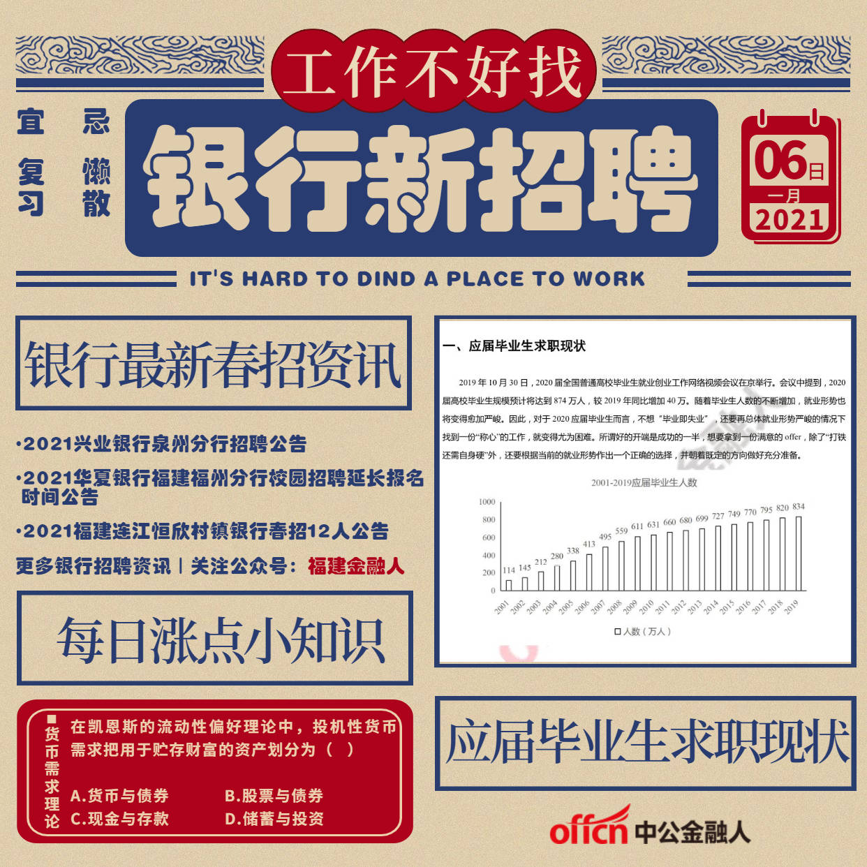 各大銀行招聘信息概覽，銀行招聘信息全面解析