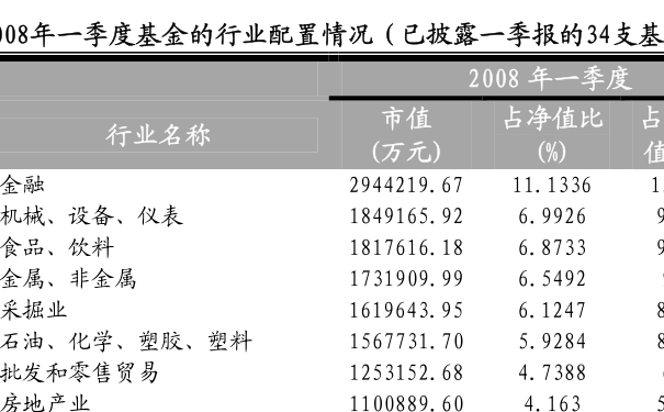 基金000828今日凈值深度解析，基金000828今日凈值深度解讀與走勢分析