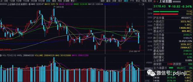 今日大盤最新上證指數分析與展望，今日上證指數分析與展望，最新大盤動態及未來趨勢探討