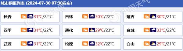 白城天氣預報15天查詢及詳細分析，白城未來15天天氣預報及詳細分析