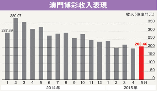 澳門六開彩的開獎結果及其影響，澳門六開彩開獎結果及其深遠影響