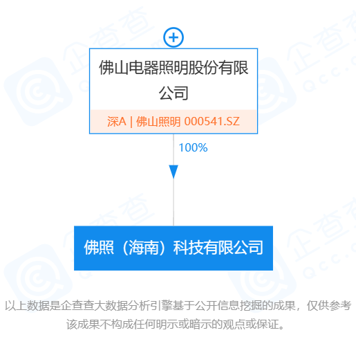 佛山照明股票代碼，探索與解析，佛山照明股票代碼，深度解析與探索