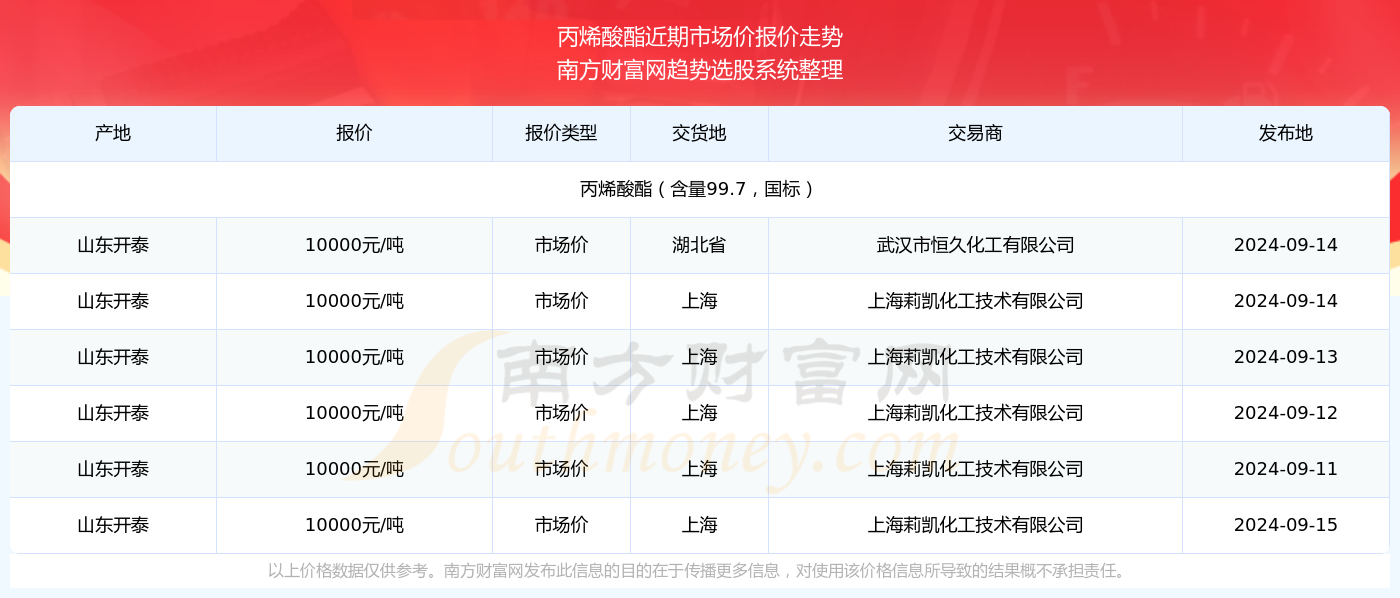 晨曦之光 第4頁