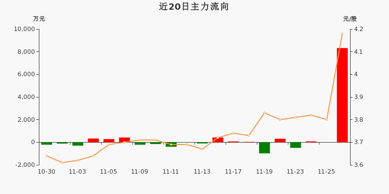 揭秘000990資金流向，深度解析與預測，揭秘資金動向，深度解析與預測000990資金流向