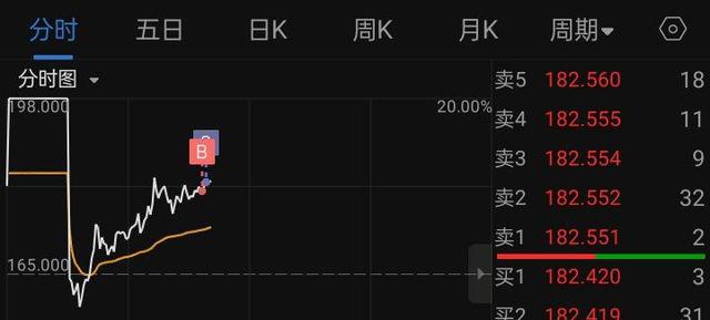 5000元可轉(zhuǎn)債一年變10萬(wàn)，投資策略與案例分析，投資策略揭秘，如何將5000元可轉(zhuǎn)債一年增值至十萬(wàn)——案例分析