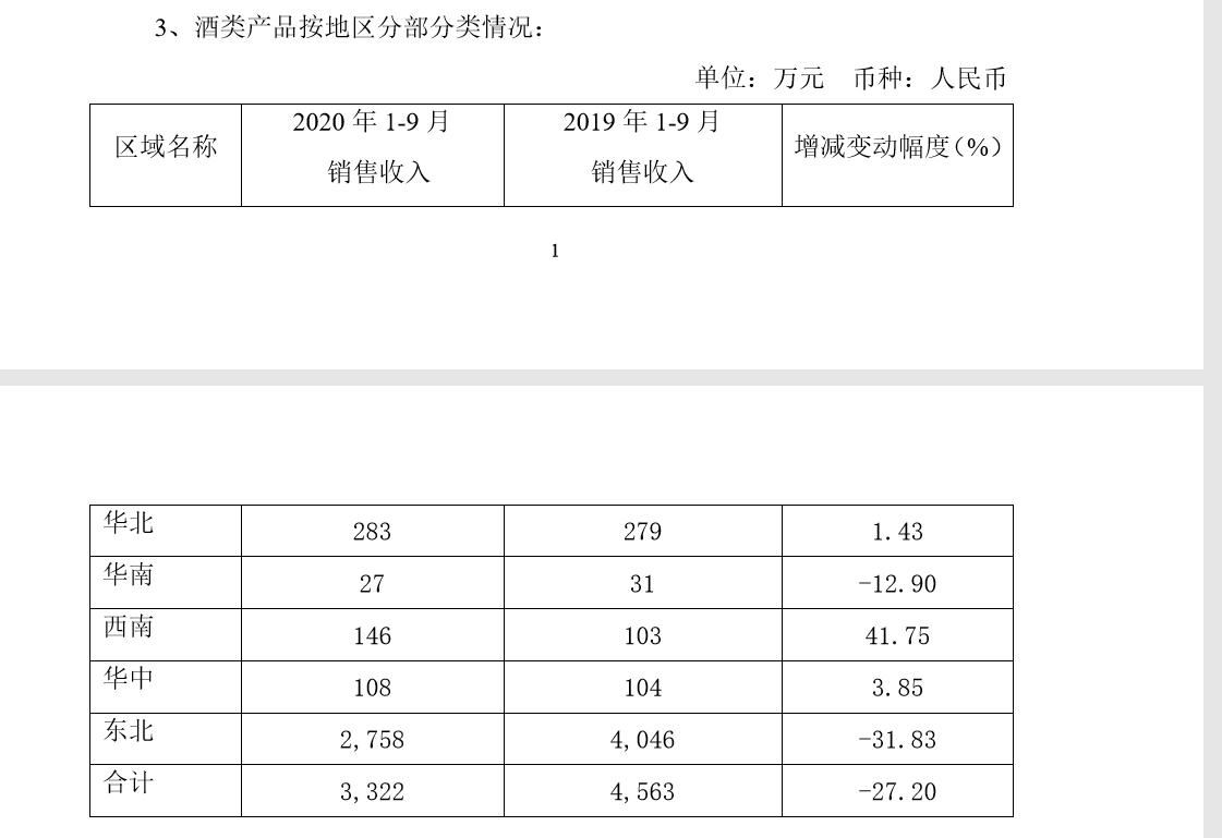 ST通葡股份股吧，深度解析與前景展望，ST通葡股份股吧深度解析及未來前景展望