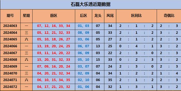 新澳門彩出號綜合走勢分析，澳門彩票出號走勢綜合解析