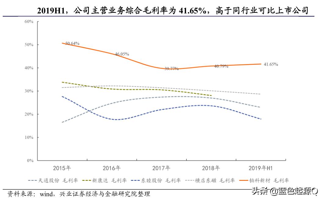 鉑科新材股票的投資價值分析，鉑科新材股票投資價值深度解析