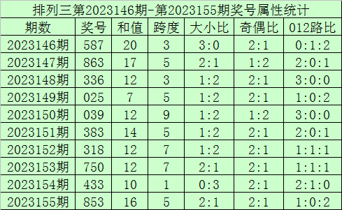 澳門彩票的未來展望，2025年今晚開獎的期待與探索，澳門彩票未來展望，2025年今晚開獎的期待與探索之旅