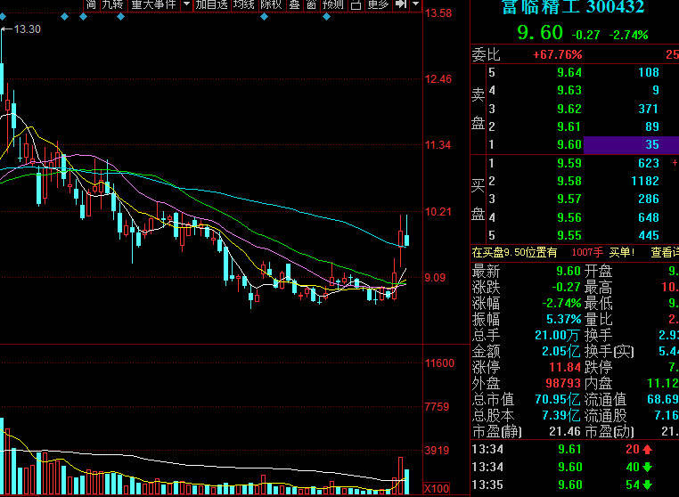 富臨精工最新消息，行業(yè)趨勢(shì)與公司動(dòng)態(tài)深度解析，富臨精工最新消息與行業(yè)趨勢(shì)深度解析，公司動(dòng)態(tài)一覽無余