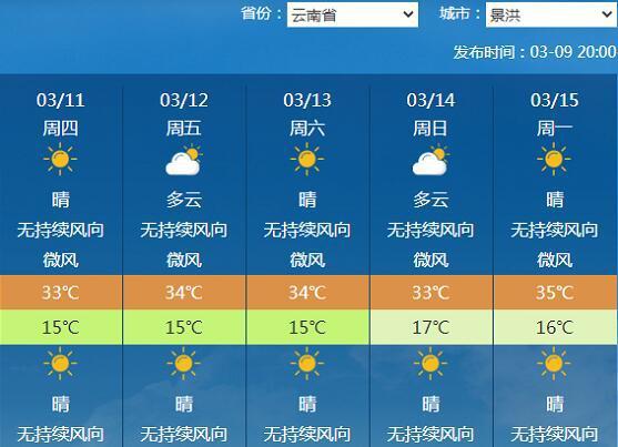 景洪天氣預報，探索熱帶雨林的天氣奧秘，景洪天氣預報，探索熱帶雨林天氣奧秘