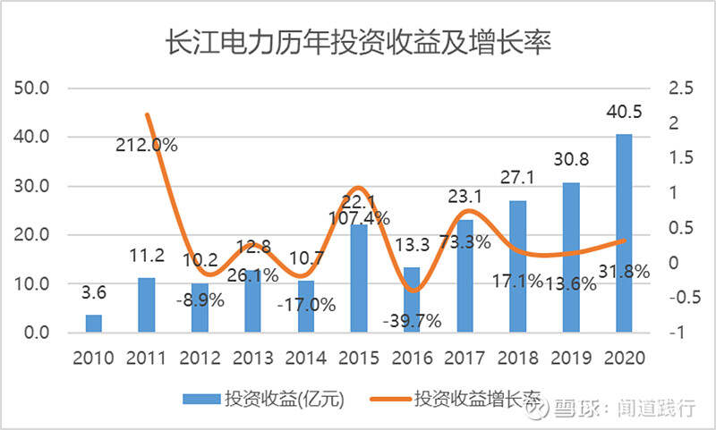 持股十年長(zhǎng)江電力，投資的深度回報(bào)之旅，十年長(zhǎng)江電力投資之旅，深度回報(bào)與持久之戰(zhàn)