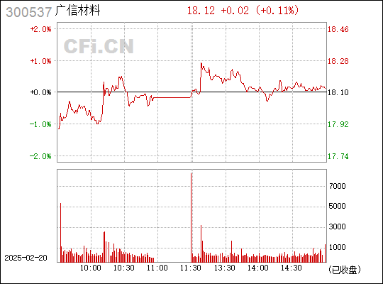 廣信材料（300537）股吧深度解析，廣信材料（300537）股吧深度剖析