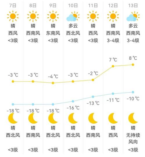 承德天氣預報，未來15天的天氣展望，承德未來15天天氣展望預報