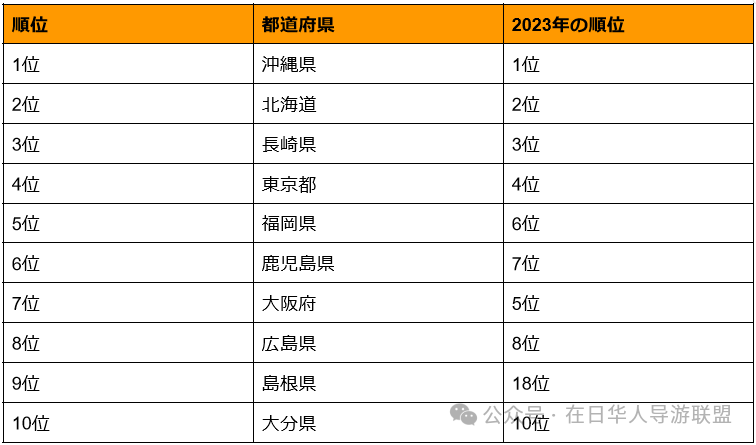 2024年演員人氣排行榜最新，星光璀璨，誰領風騷？，2024年演員人氣排行榜揭曉，星光璀璨，誰成為新風尚領袖？