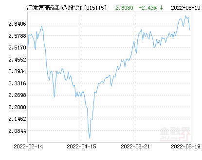 基金凈值查詢，深入了解001225基金的表現與價值，揭秘001225基金凈值表現與價值深度解析