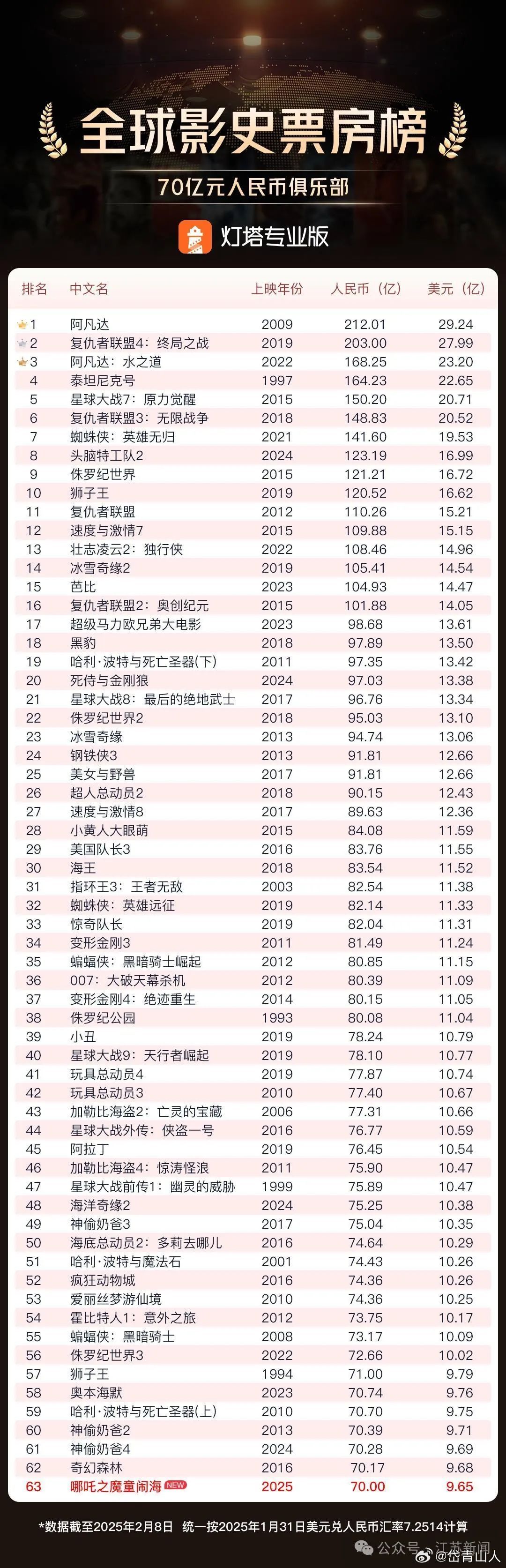 中國(guó)票房排行榜實(shí)時(shí)，電影市場(chǎng)的繁榮與發(fā)展，中國(guó)實(shí)時(shí)票房排行榜，電影市場(chǎng)的蓬勃發(fā)展