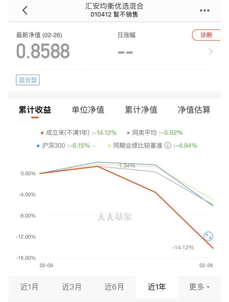 基金凈值查詢590002今日凈值解析，基金凈值解析，今日關注590002基金凈值查詢報告