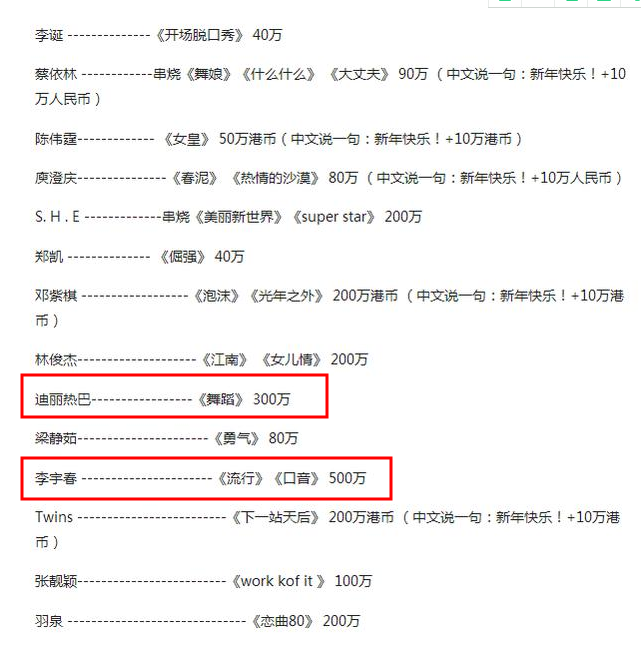 韓國明星出場費(fèi)價格表及其影響因素分析，韓國明星出場費(fèi)價格表揭秘，影響因素深度分析