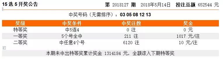 奧門天天彩今晚開什么號碼——彩票背后的文化、心理與理性思考，彩票背后的文化、心理探索與理性思考，奧門天天彩今晚開獎號碼分析