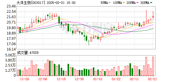 大洋生物股票，探索海洋生物產業的潛力與價值，大洋生物股票，探索海洋生物產業的巨大潛力與價值