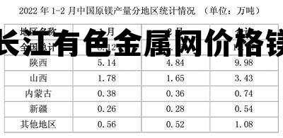 長江有色金屬網行情深度解析，長江有色金屬網行情深度剖析報告