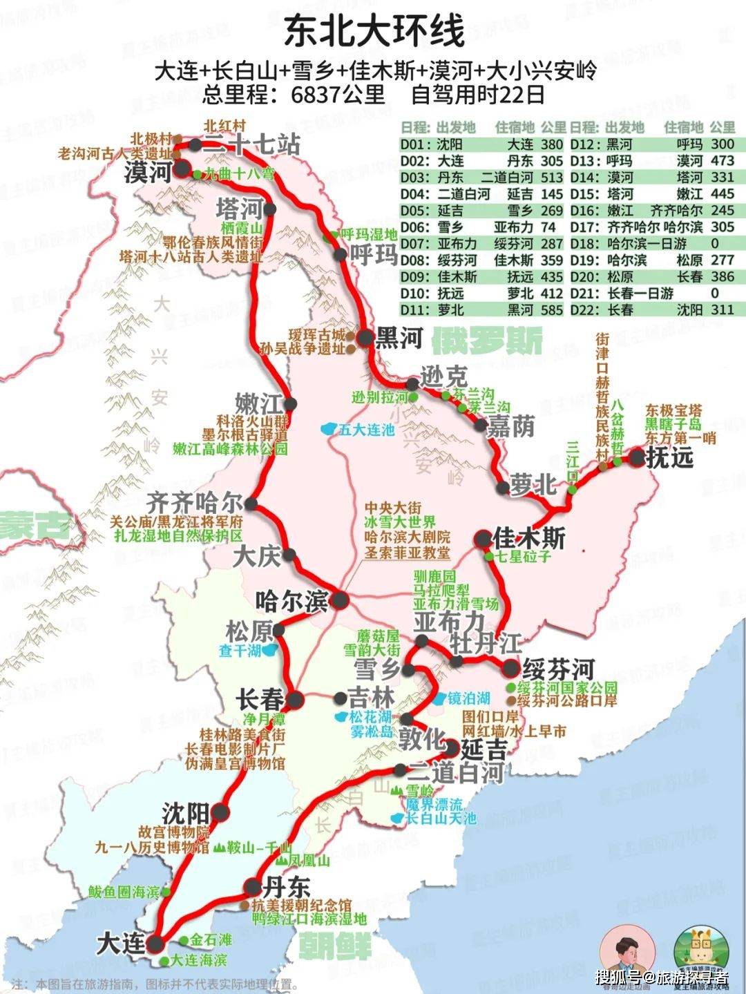 東北三省最全自駕游攻略，東北三省自駕游攻略大全