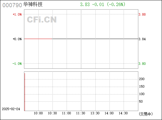 華神科技（股票代碼，000790）股吧深度解析，華神科技（股票代碼，000790）股吧全面深度解析